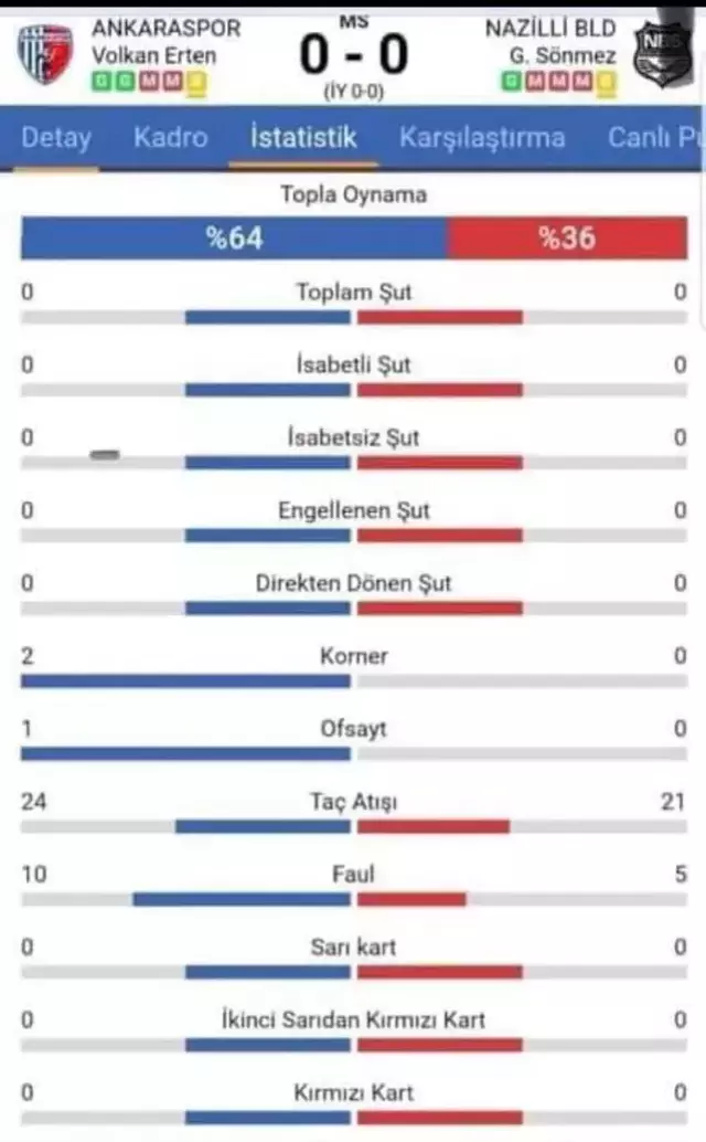 2. Lig'de bahis skandalı! Kulüp başkanı ve 25 futbolcu PFDK'ya sevk edildi