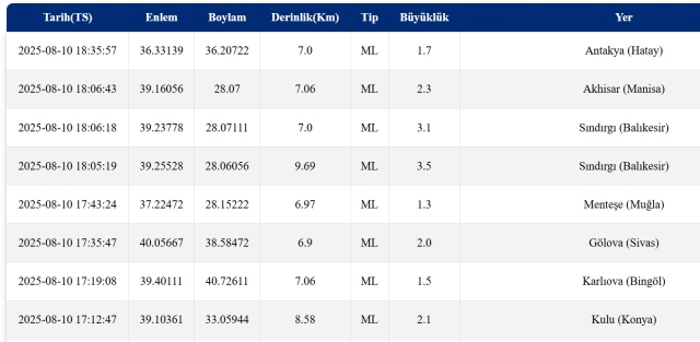 Balıkesir'de deprem mi oldu? SON DAKİKA! 10 Ağustos Balıkesir'de az önce nerede deprem oldu, şu an deprem mi oldu?