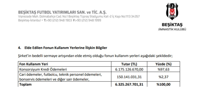 KAP'a bildirildi! Beşiktaş'tan Bankalar Birliği için dev adım