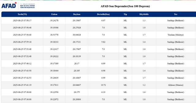 SON DEPREMLER! 25 Ağustos deprem mi oldu, deprem ne zaman, kaç büyüklüğünde oldu?