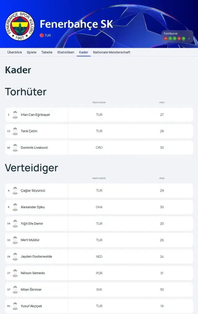 Tam 10 eksik! Fenerbahçe'nin UEFA'ya bildirdiği kadro belli oldu