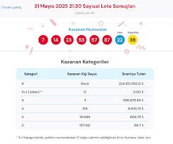 Çılgın Sayısal Loto Çekilişi Sonuçları Açıklandı! Büyük İkramiye Sahibini Buldu Mu?