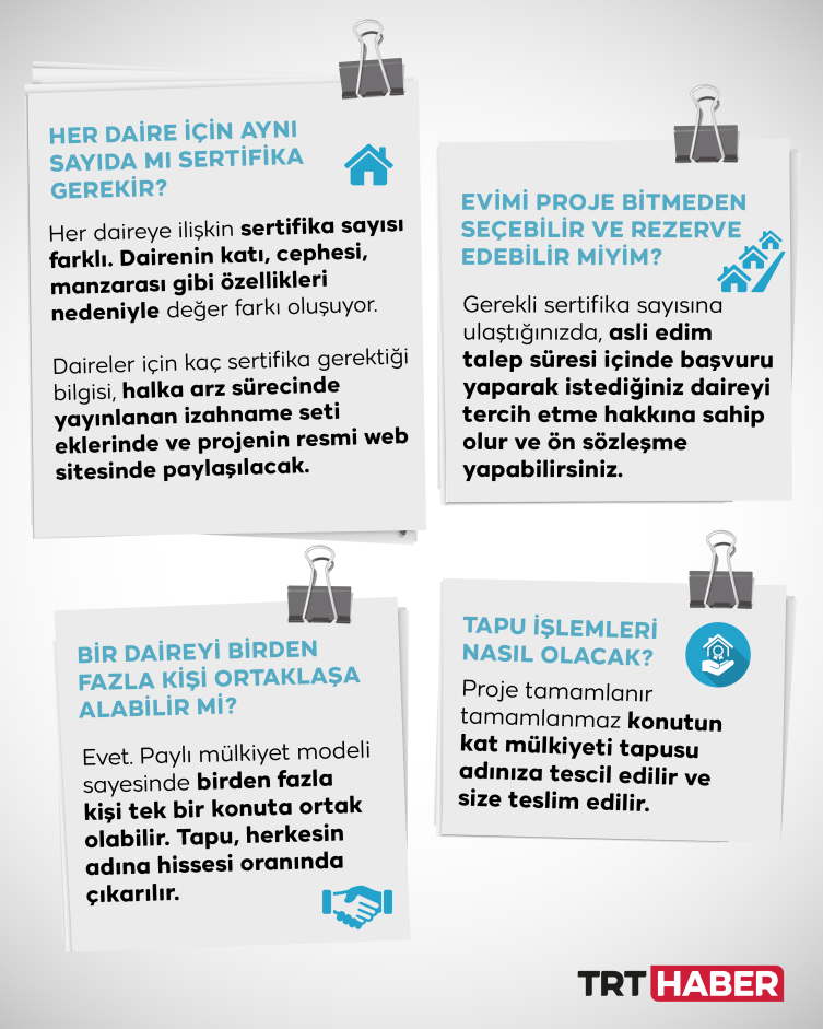 Konut edinmeyi kolaylaştıracak "Gayrimenkul Sertifikası" hayata geçiyor